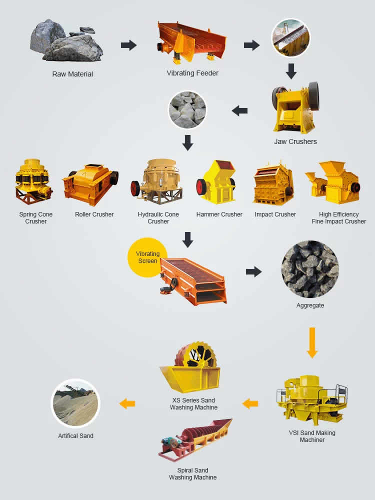 Sand crusher plant production line for sale